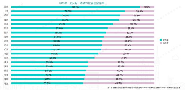 地方新闻 第327页