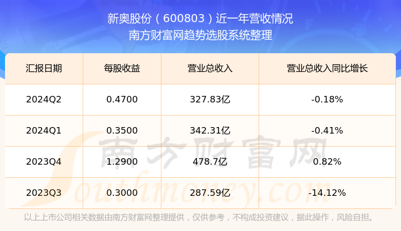 2024新奥全年资料免费大全量化绩效评估,2024新奥全年资料免费大全_扩展版27.912