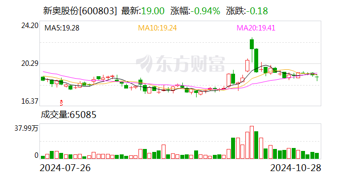 新奥门资料大全正版资料2024年免费下载助你构建强大团队,新奥门资料大全正版资料2024年免费下载_经典款69.360