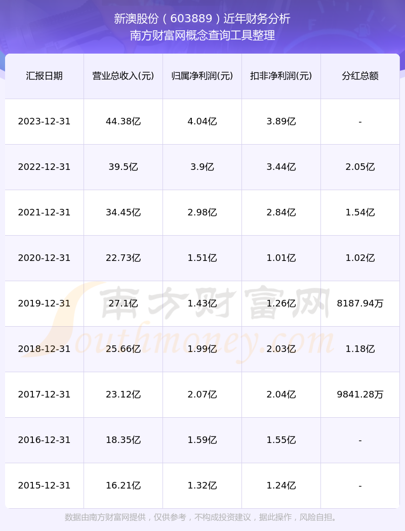 新澳2024年开奖记录揭示数字选择的心理因素,新澳2024年开奖记录_FHD版23.237