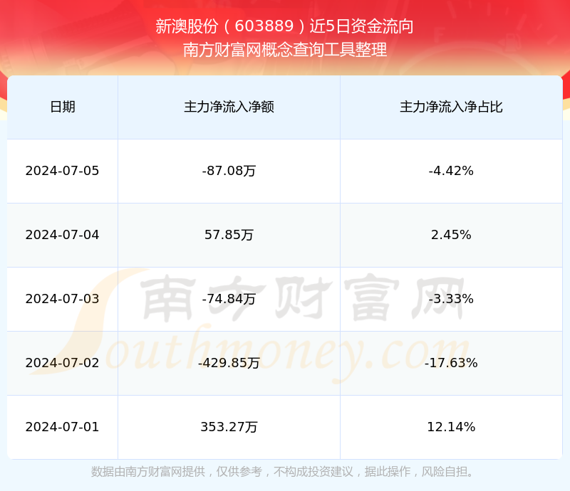 2024年新澳开奖结果内部报告与竞争对手分析,2024年新澳开奖结果_QHD版63.307