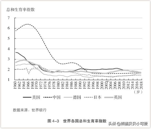 人口减少时代，资源争夺战是否继续？人类面对未来的反思