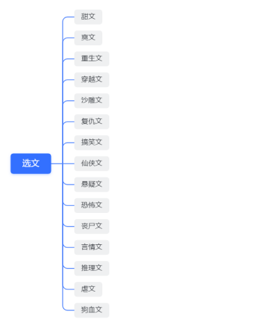 使用攻略 第286页