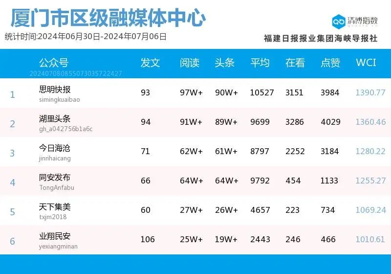 使用攻略 第285页