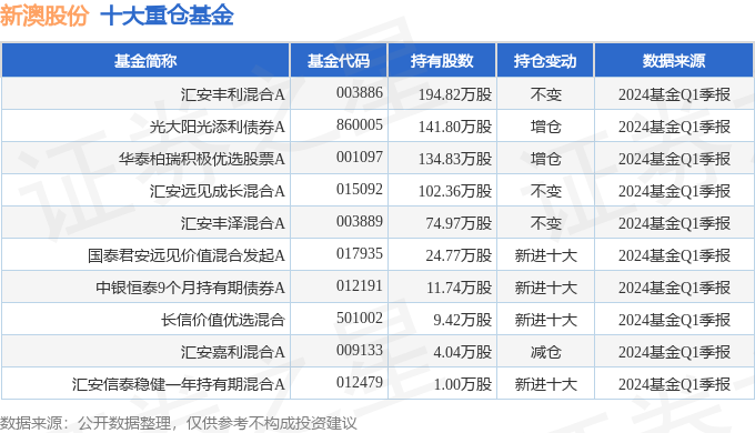 使用攻略 第279页