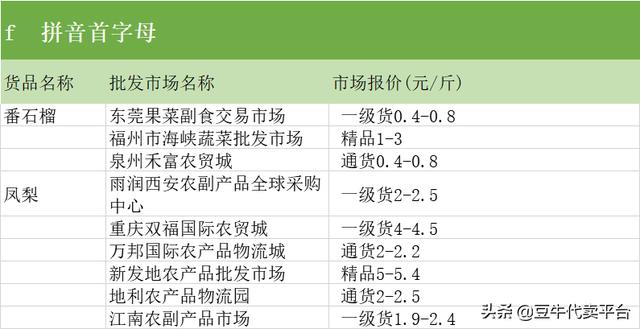 惊！62827cσm澳彩资料查询竟能一键优化运营？P版71.146的秘密曝光，效率飙升300%！