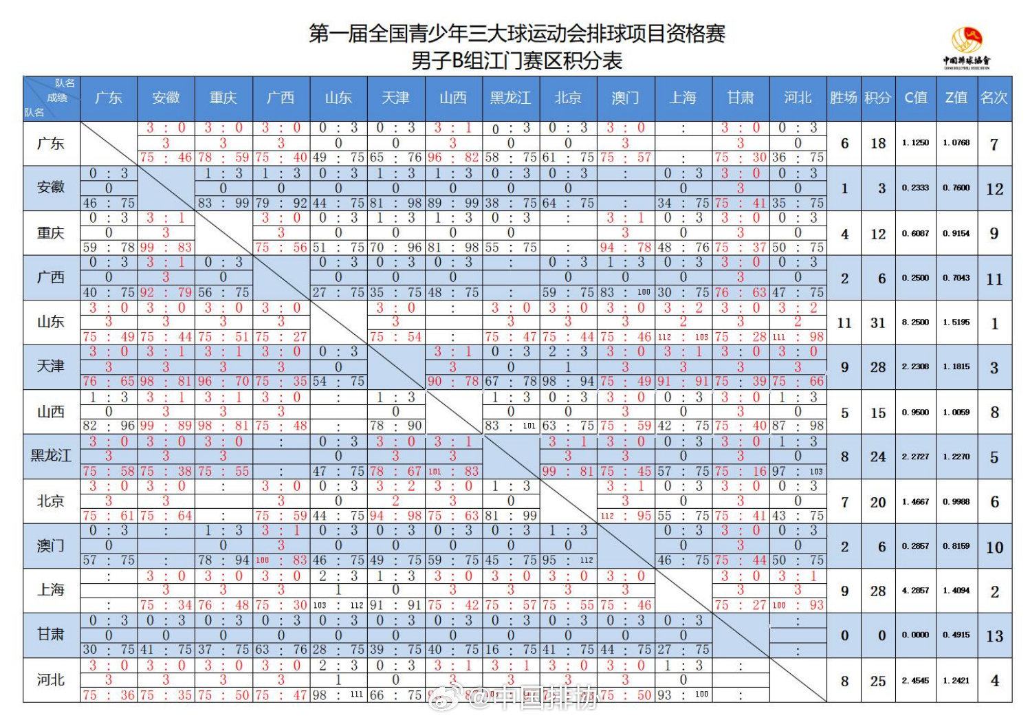 技术支持 第250页