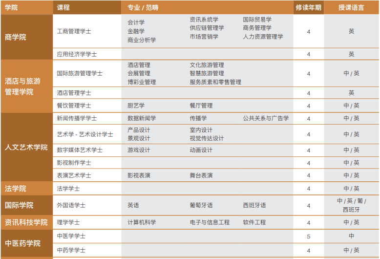 2025澳门六开奖结果