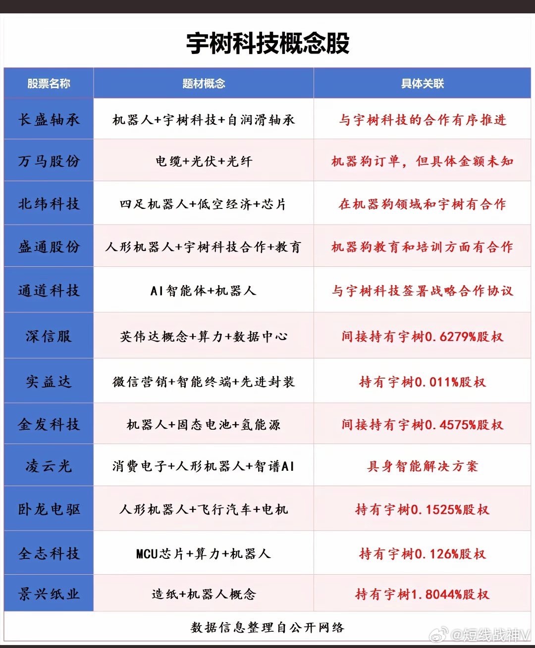 宇树老股彻底火了！背后暗藏何玄机？投资者惊呼‘不敢错过’！