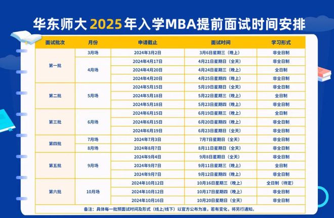 2025新澳门彩生肖走势图