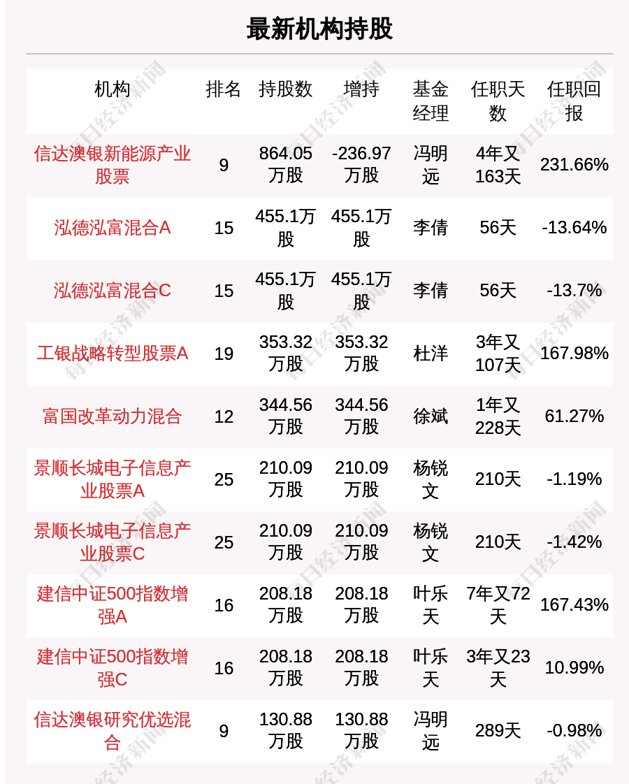 震惊！新澳天天开奖资料大全最新5曝光，内部报告揭示惊人趋势，理财版17.425背后藏着什么秘密？