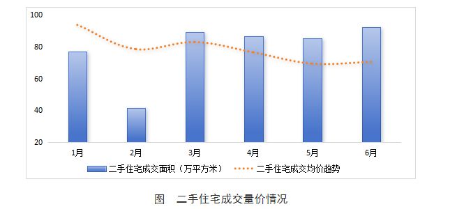 一二线城市房价即将回稳？购房者的春天要来了吗？