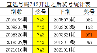 白小姐四肖四码100%准？揭秘CT57.534背后隐藏的动态词语解释，真相令人震惊！