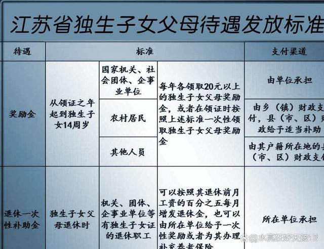 江苏生育一孩也将享50％社保补贴