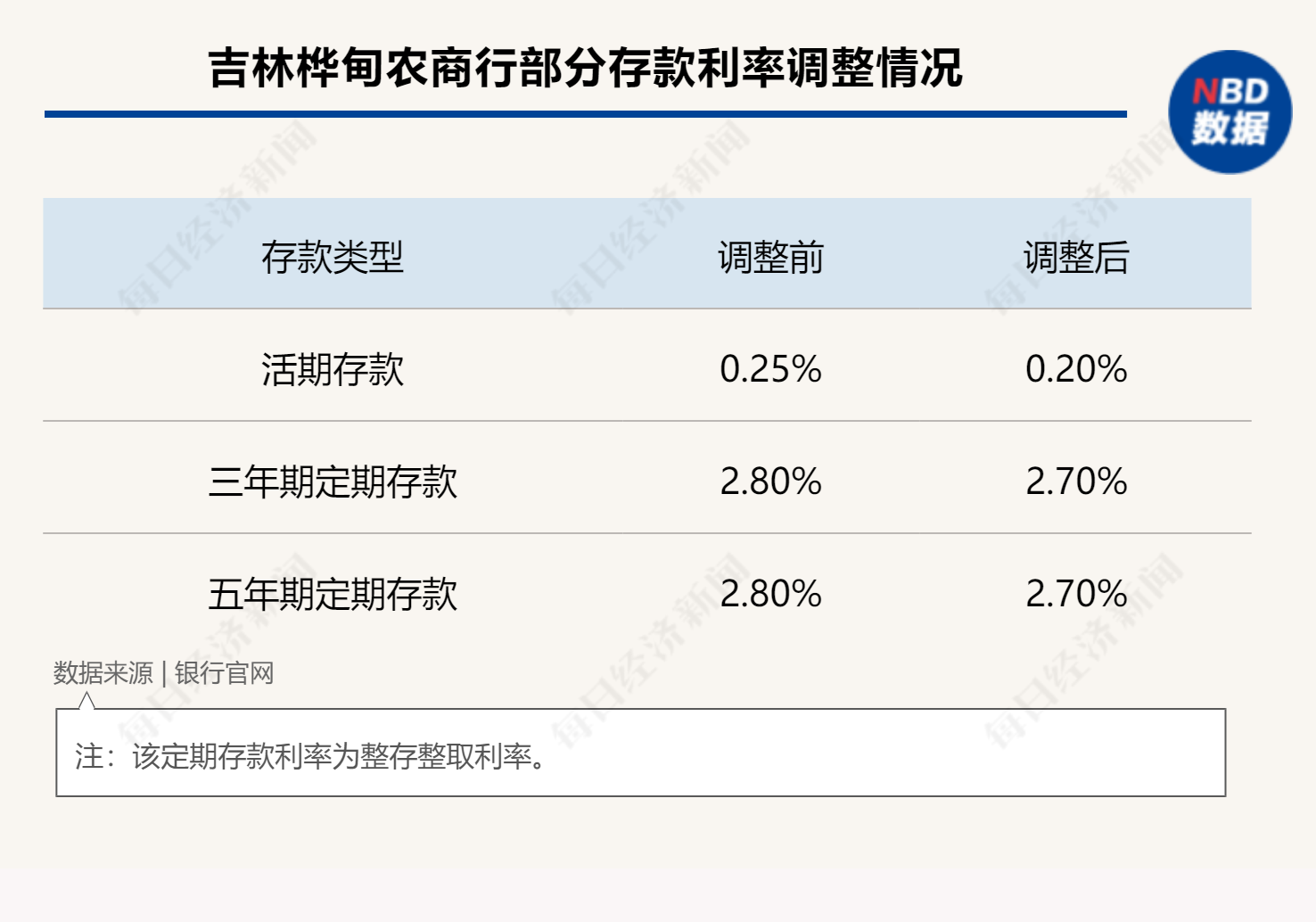 存款利率突涨！你的钱会翻倍吗？揭秘银行背后的惊天秘密！