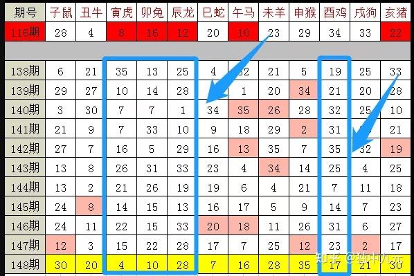 2025十二生肖49码表