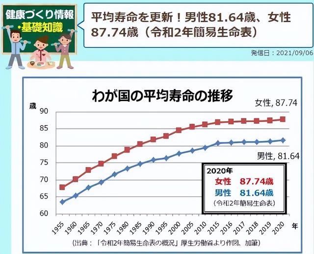 震惊！‘中国男性平均寿命69.9岁’真相曝光，你被误导了多少年？