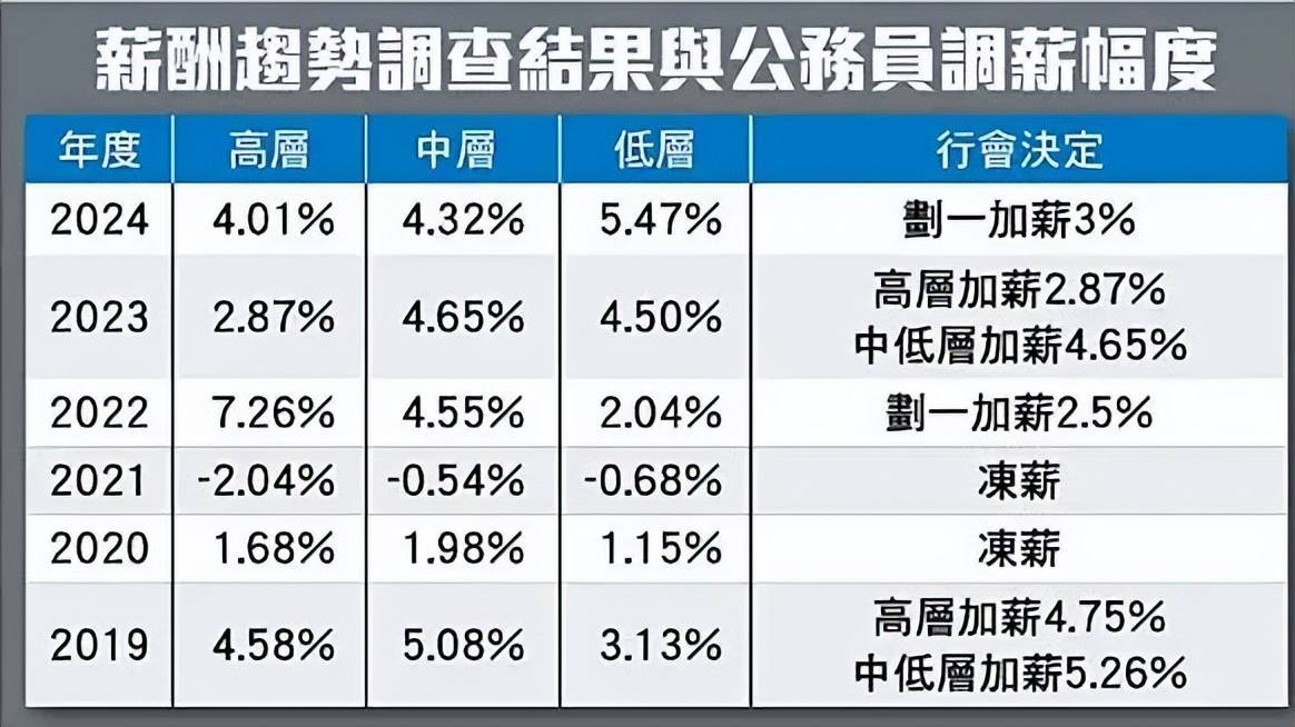 震惊！香港公务员薪资‘冻结’背后，究竟隐藏着怎样的博弈与危机？