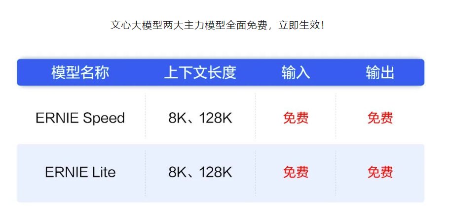 2025新澳天天免费资料