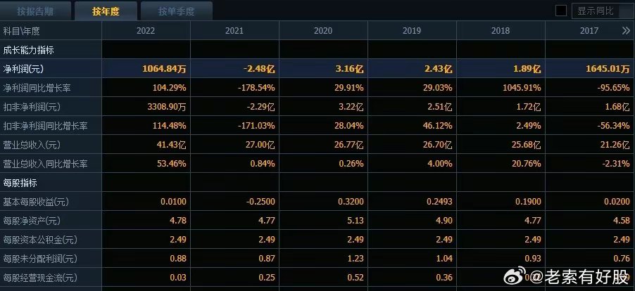 2025新澳历史开奖大揭秘！vShop49.580如何用创意点燃你的生活？真相让你意想不到！