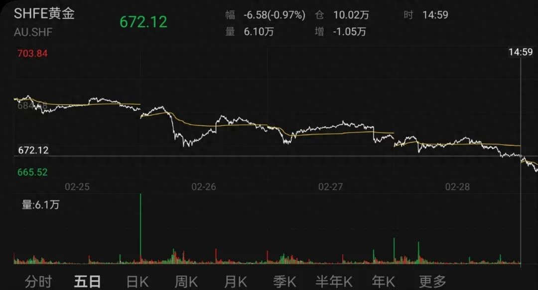 惊！囤10公斤黄金竟成‘烫手山芋’，他该如何解套？