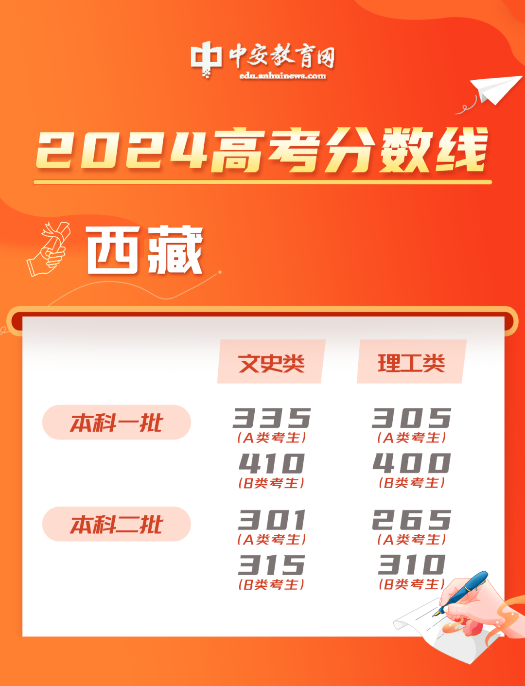 惊爆！新澳门2025年资料大全管家婆曝光，kit10.590助你制定长期规划，未来财富密码竟藏在这里！