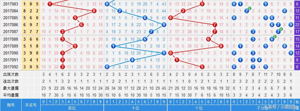 惊爆！024天天彩资料免费揭秘，23.284进阶技巧竟让幸运数字唾手可得！