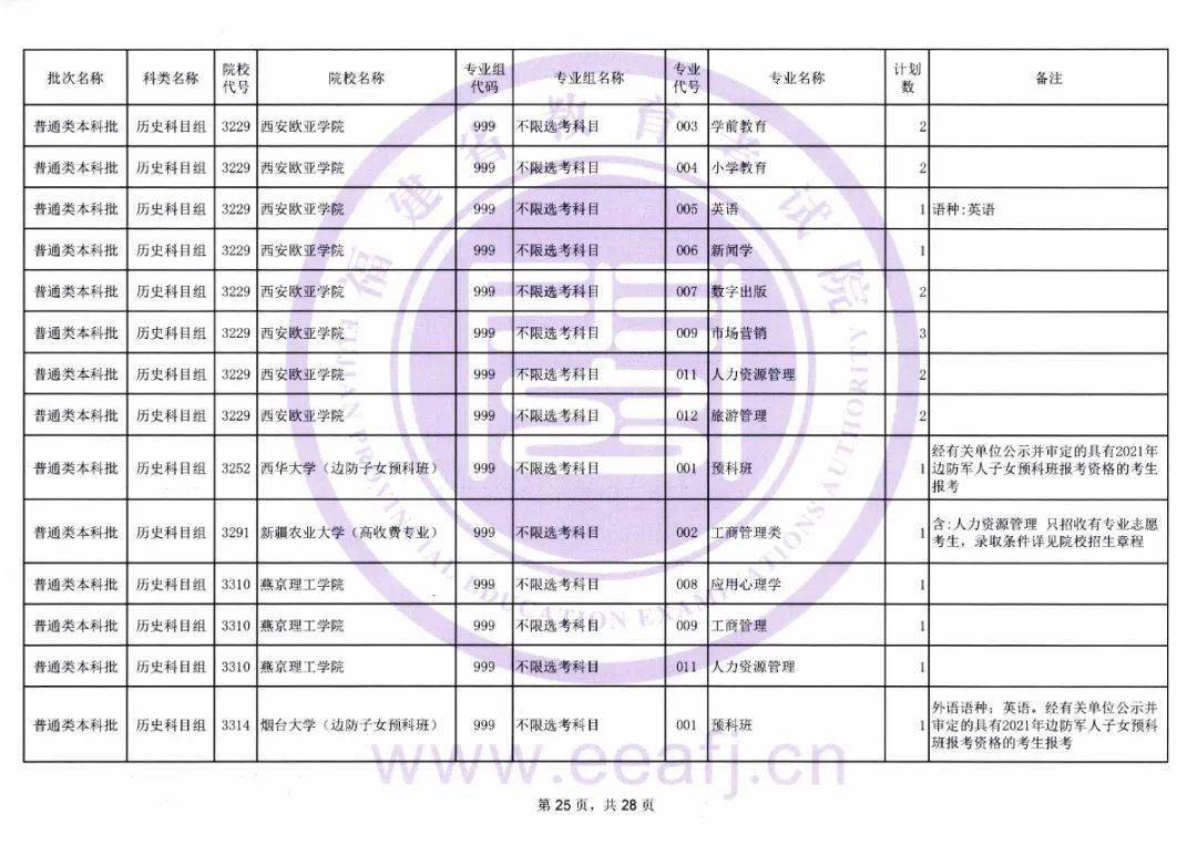 震惊！取消一二本划分竟让百万考生命运大反转？