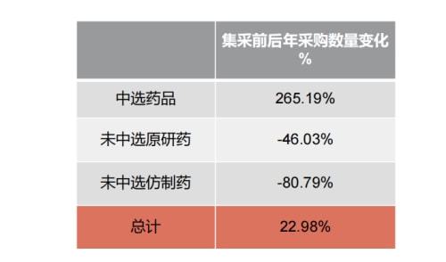 惊！药品集采政策大变革，这些救命药价格或将腰斩？