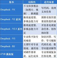 惊爆！DeepSeek V3/R1推理系统横空出世，AI界或将迎来巨变！