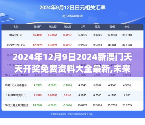 震惊！2025新澳天天彩资料免费大公开！Chromebook 85.288全面解析，彩民狂喜！