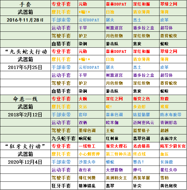 惊魂对决！黑手套的防火墙生死博弈，谁将主宰数字战场？