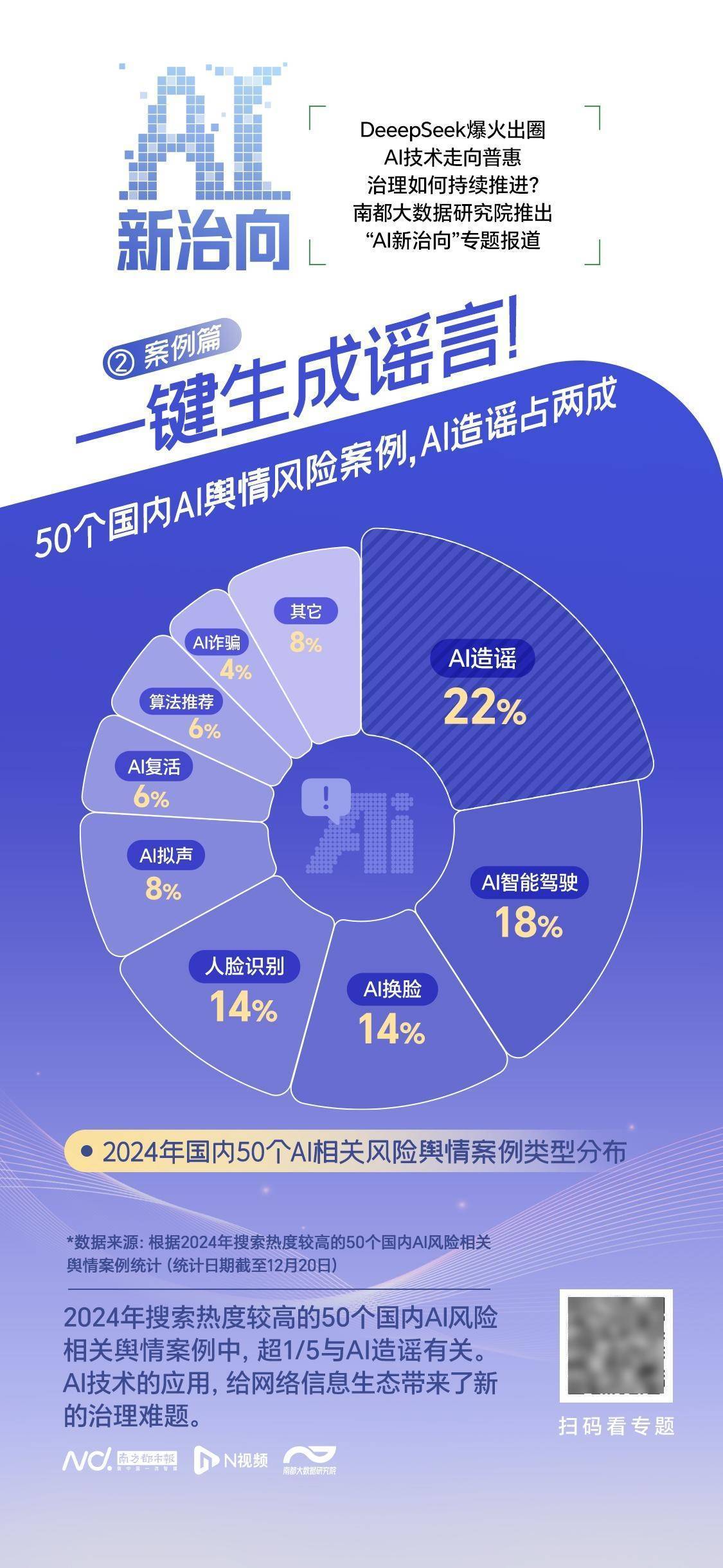 惊！5招教你火眼金睛识破AI谣言，第3招让人直呼太绝了！