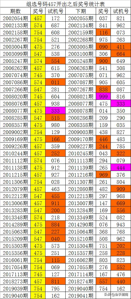 惊爆！014975cm港澳开奖查询暗藏玄机？开发版57.515或将颠覆新兴行业投资格局！