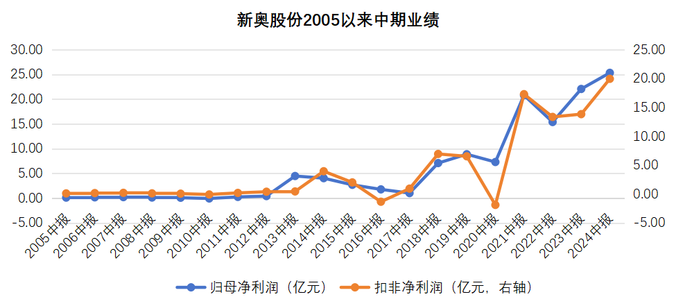 惊爆！2025新奥85期开奖记录暗藏玄机，X版53.799背后真相令人瞠目结舌！