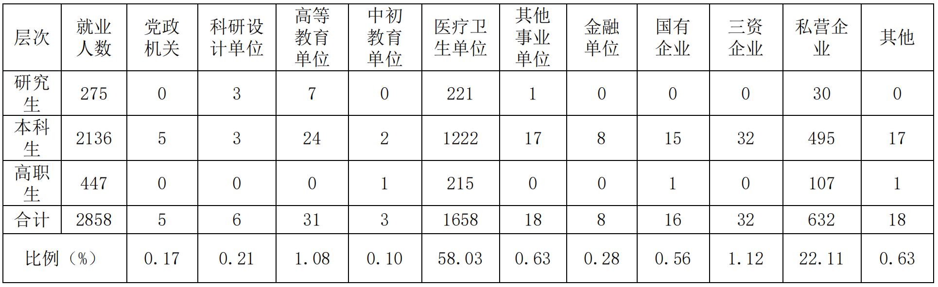 1222万毕业生集体毕业即失业？真相让人震惊！