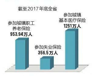 惊！这些数据背后，藏着你的幸福密码？