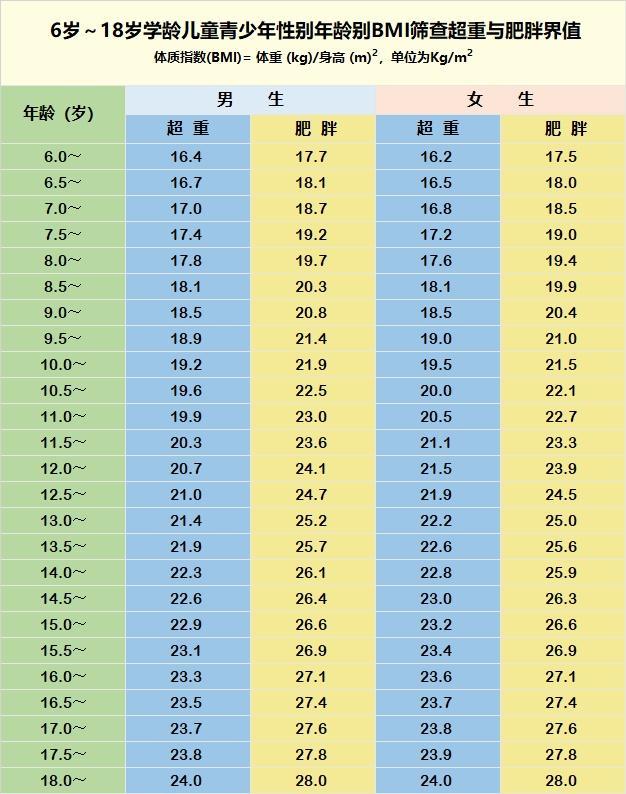 全球肥胖人口近26亿