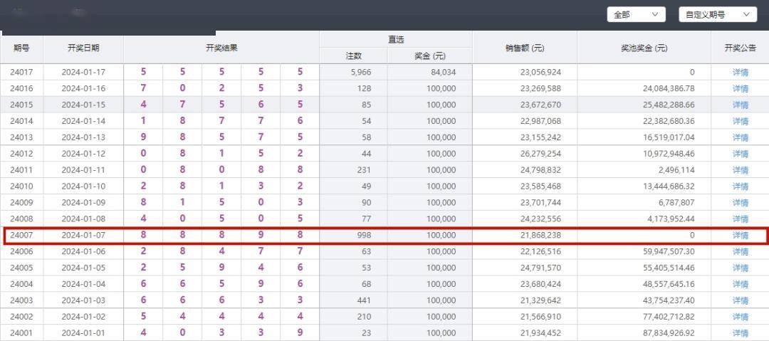 惊！2025新奥彩开奖结果记录竟暗藏财富密码？LE版53.825助你财务自由，错过再等十年！