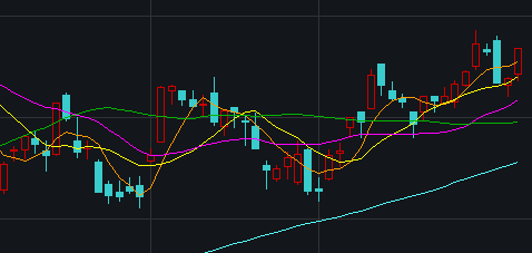 惊！沪指狂飙3400点，年内新高背后暗藏玄机？投资者必看！