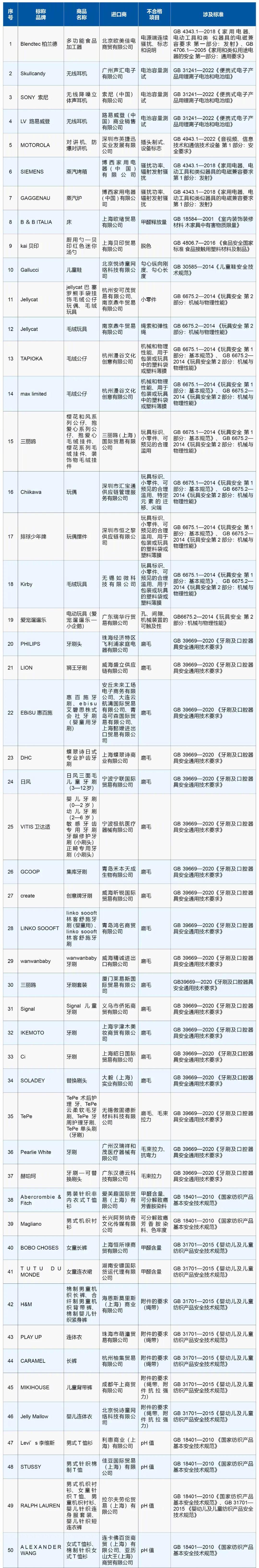 震惊！LV、三丽鸥、索尼竟上黑榜，奢侈品巨头为何频频翻车？