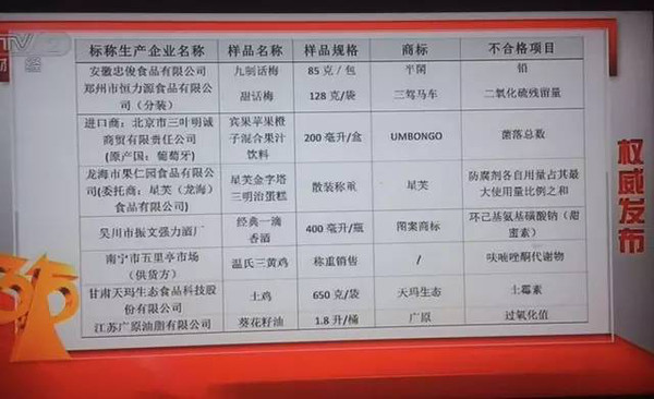 惊！315晚会曝光名单暗藏惊天黑幕，这些品牌竟在合法坑害消费者！