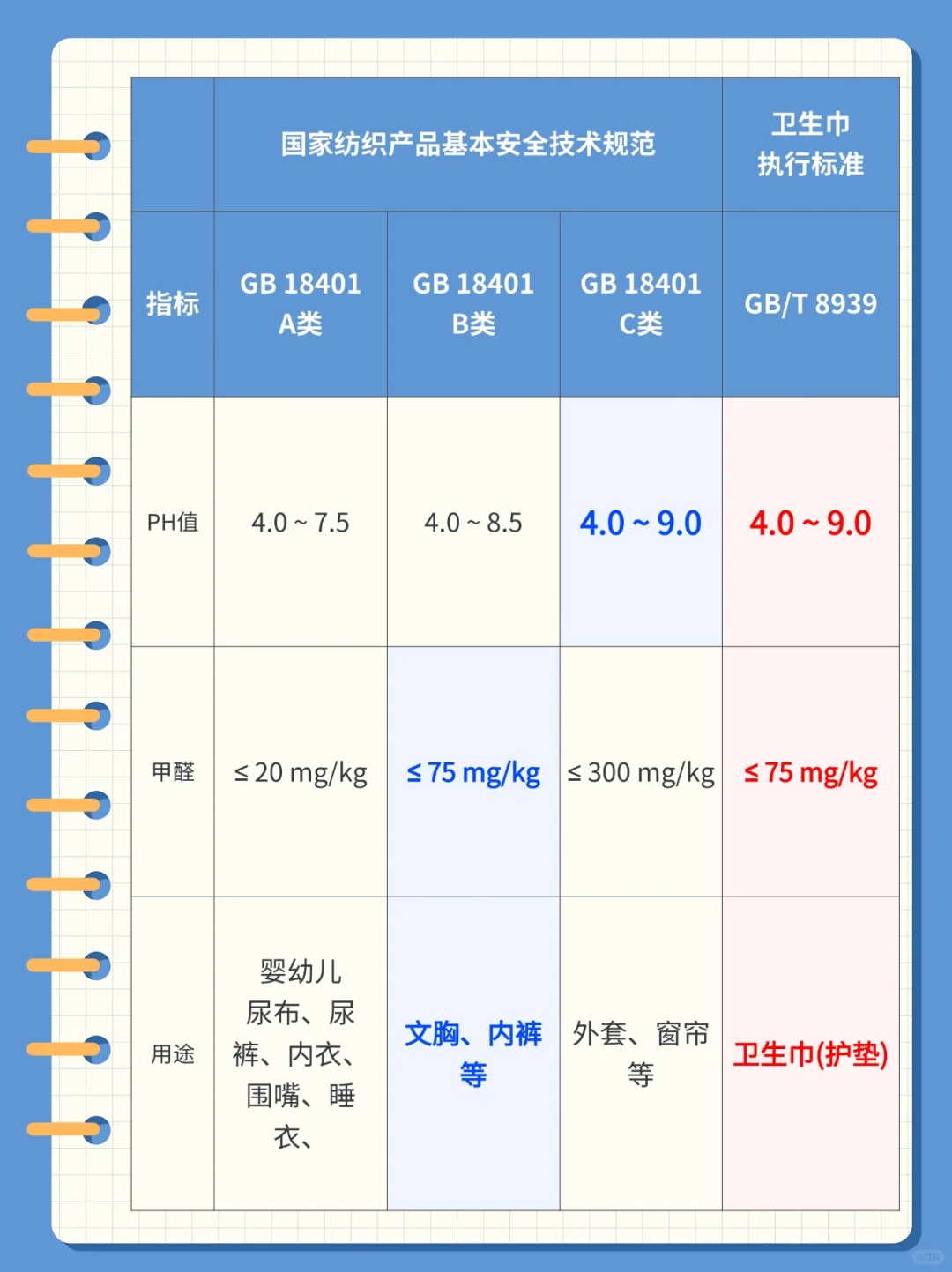 胖东来挂着权威检测报告卖卫生巾