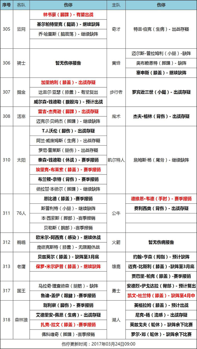 今晚澳门必中24码！揭秘豪华版55.57六、助你轻松掌握市场分析，财富翻倍不是梦！