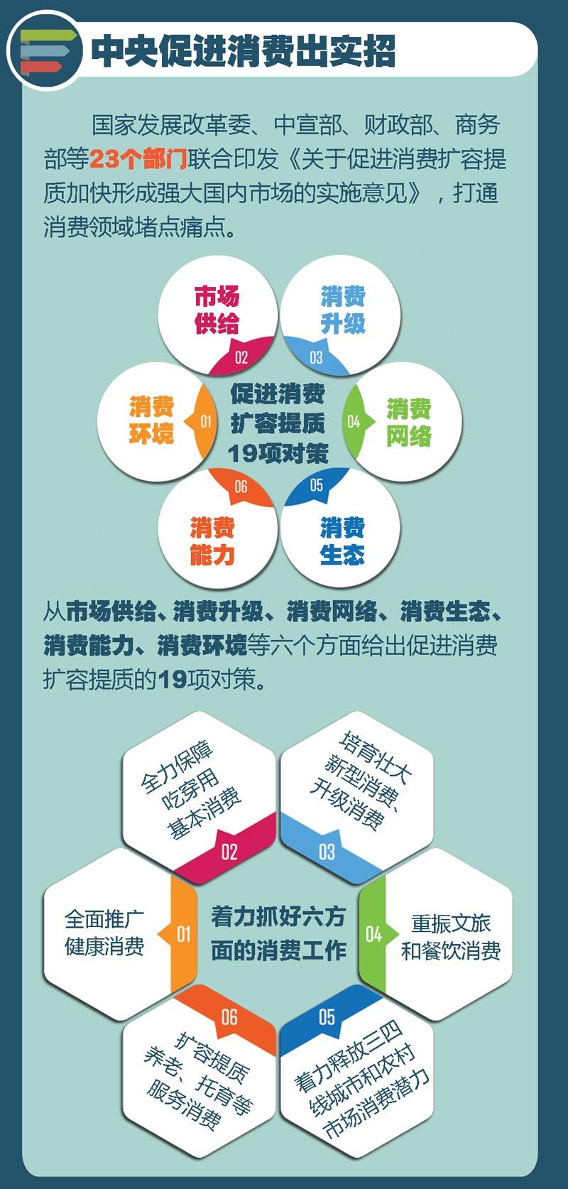 惊！中国消费市场即将迎来超级大爆发，这些政策将彻底改变你的生活！