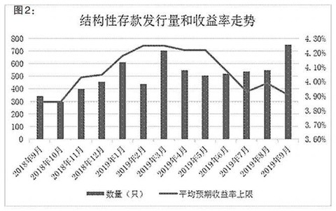 基民存款搬家渐成趋势