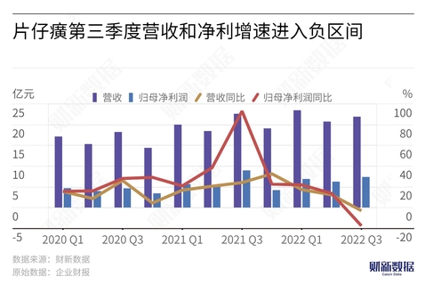 惊！315曝光后蜜雪冰城股价竟逆势狂飙，背后藏着什么不为人知的秘密？