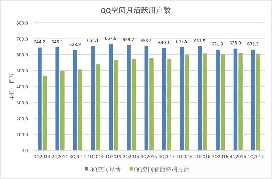 震惊！QQ月活暴跌5%，腾讯帝国要变天？背后真相令人意外！