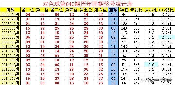 2025年3月20日 第46页