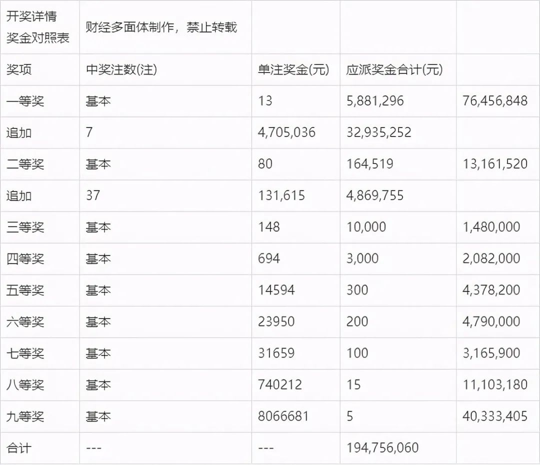 惊爆！2025新澳门开奖结果揭晓，运动版70.980助你逆袭人生！悬念揭晓，目标触手可及！